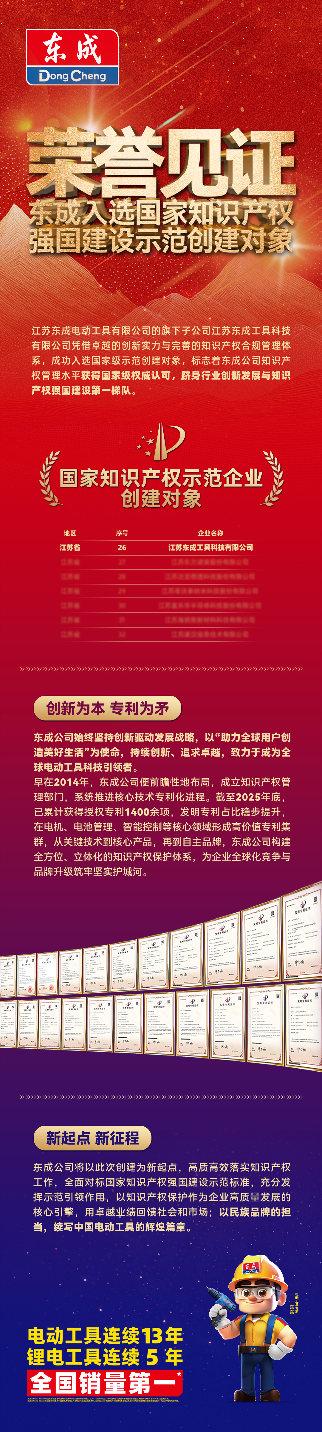 东成入选国家知识产权强国建设示范创建对象